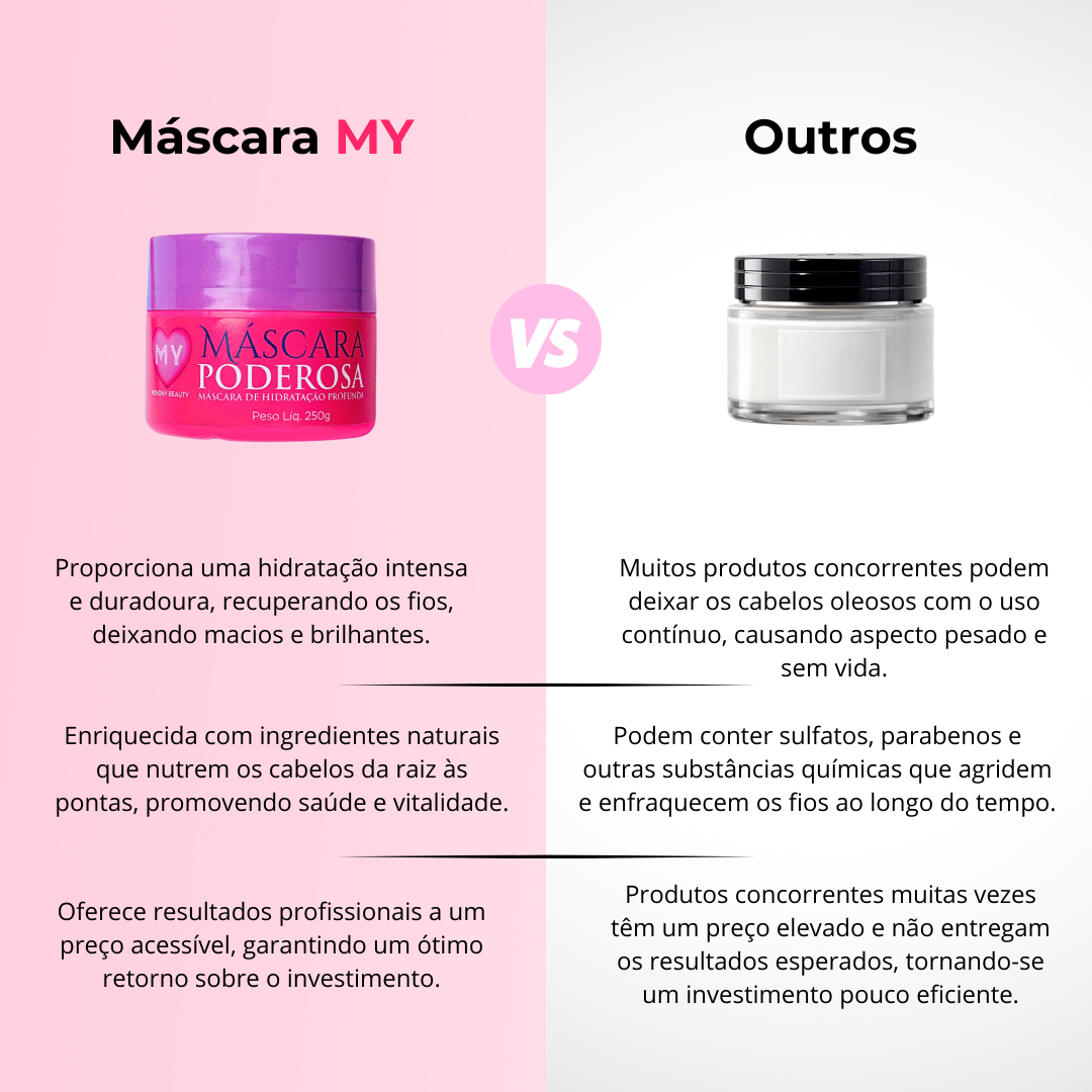 PROMO KIT MY com 2 Máscaras Poderosas